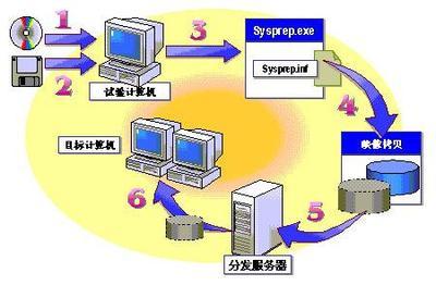 Win2000網(wǎng)絡(luò)環(huán)境部署案例 科技時代下的軟件應(yīng)用
